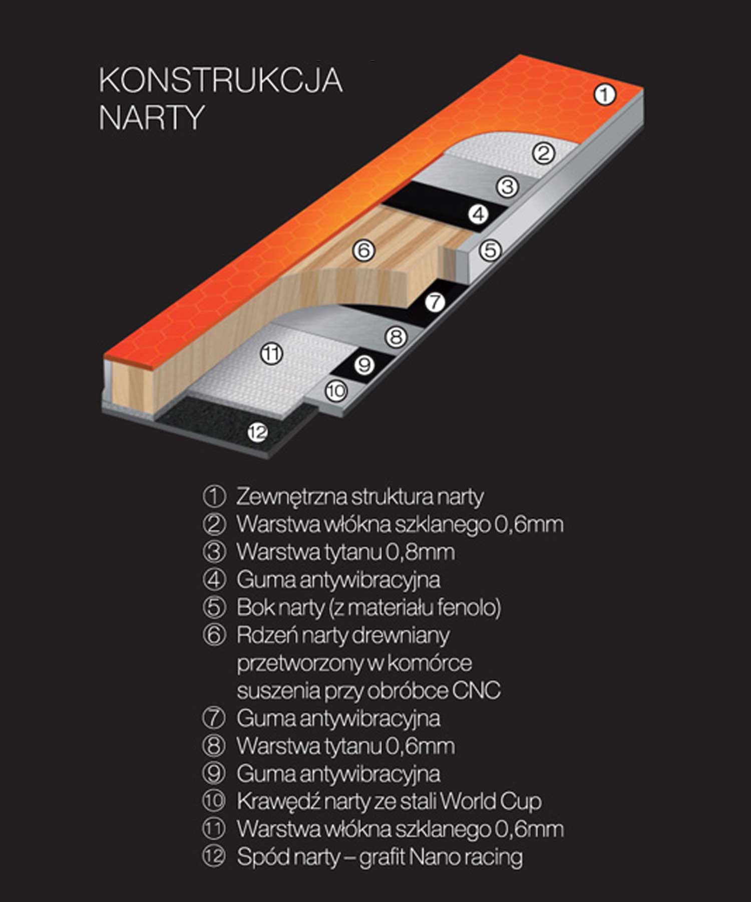 Narty sandwichowe BRUBECK – wersja limitowana
